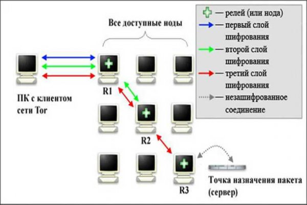 Сайт вместо гидры