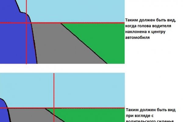 Как попасть на кракен с айфона