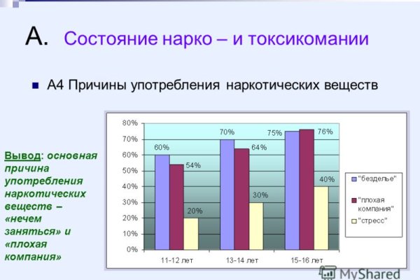 Кракен 2krnk