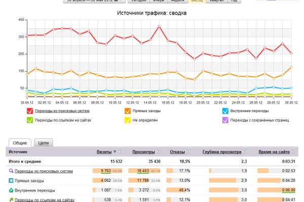 Kraken рабочее зеркало onion