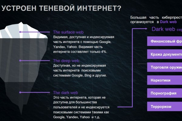 Магазин даркнета