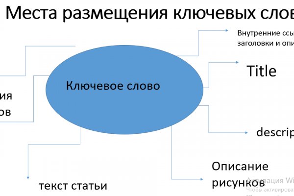 Кракен наркота что это