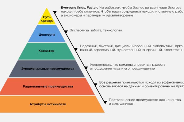 Кракен последние ссылки