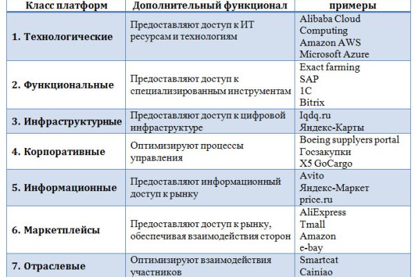 Кракен зеркало прокатис