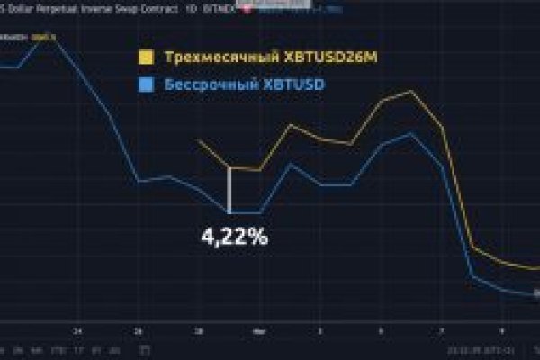 Кракен сайт 1kraken me вход